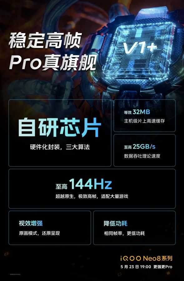 iQOO Neo 8 Pro will get 50MP camera | Image 4 iQOO