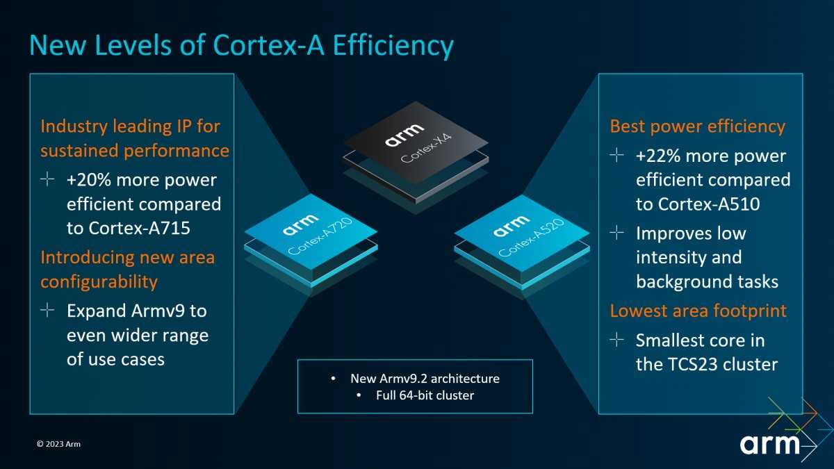 Mediatek Dimensity 9300 will have only powerful cores Mediatek Dimensity 9300 will have only powerful cores