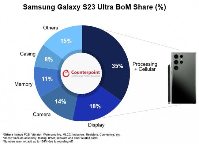 Materials cost for Samsung Galaxy S23 Ultra estimated at $469 | Image 2 Materials cost for Samsung Galaxy S23 Ultra estimated at $469 (1)
