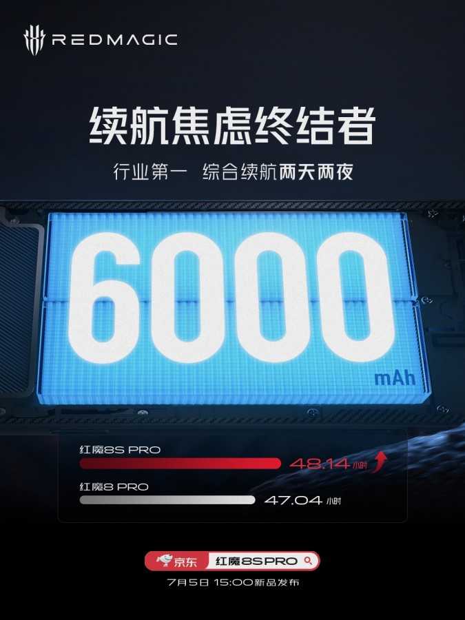 Nubia Red Magic 8S Pro: leaked charging speed | Image 1 Nubia
