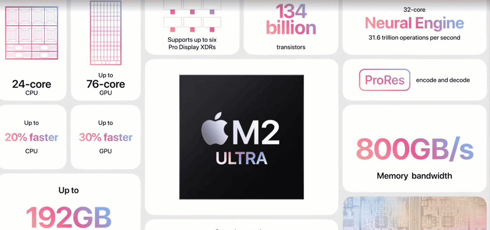 Apple WWDC 2023: Mac Studio update and M2 Ultra chip introduced | Image 4 Apple WWDC 2023: Mac Studio update and M2 Ultra chip introduced (image 6)