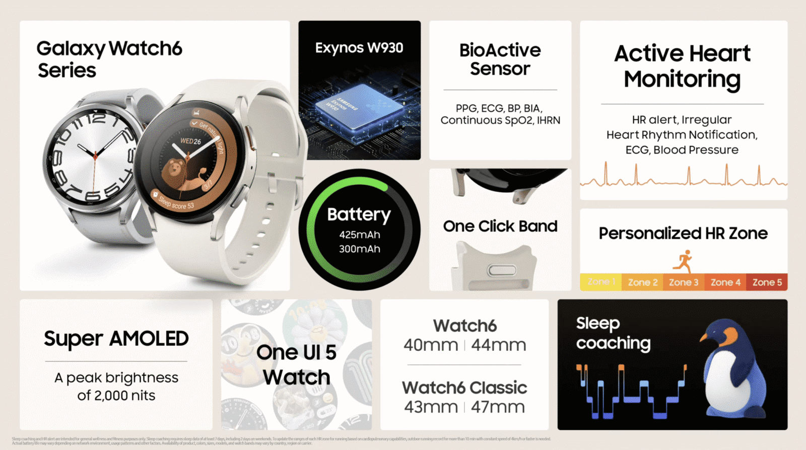 What Samsung showed at Galaxy Unpacked 2023 | Image 6 Samsung