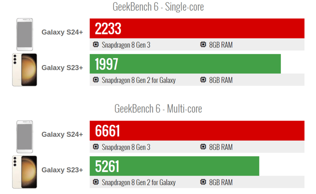 Snapdragon 8 Gen 3 appeared on Geekbench 6 | Image 3 Snapdragon