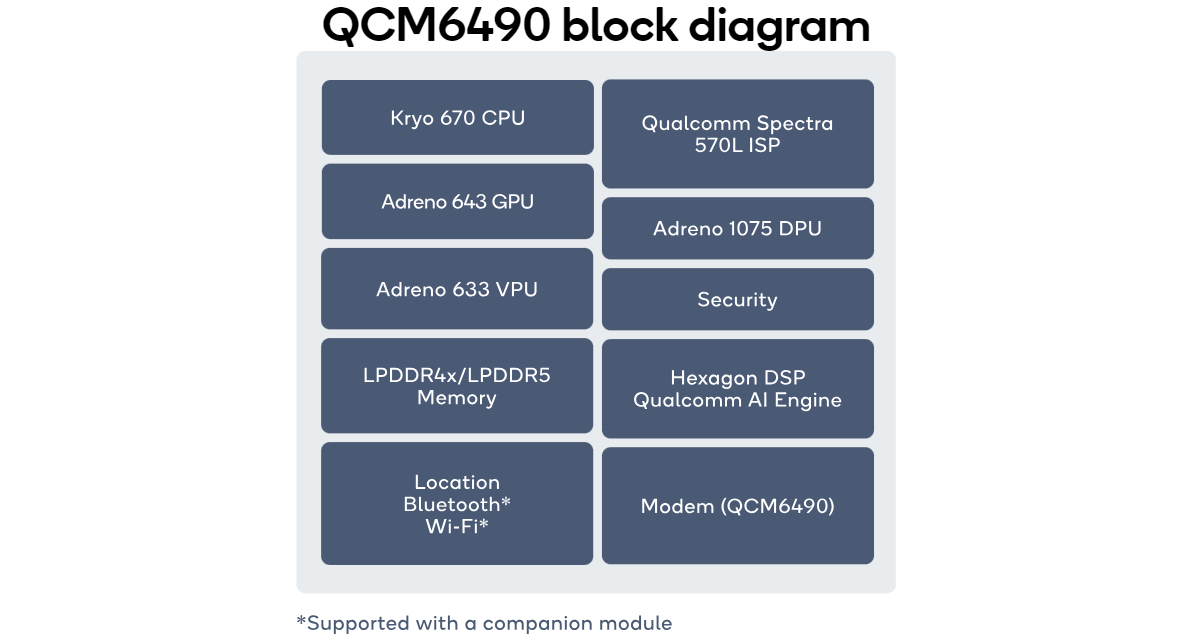 Fairphone 5 specs leak: up to 8 years of support, new AMOLED display, more modules | Image 1 Fairphone 5 specs leak: up to 8 years of support, new AMOLED display, more modules (gsmarena 010)