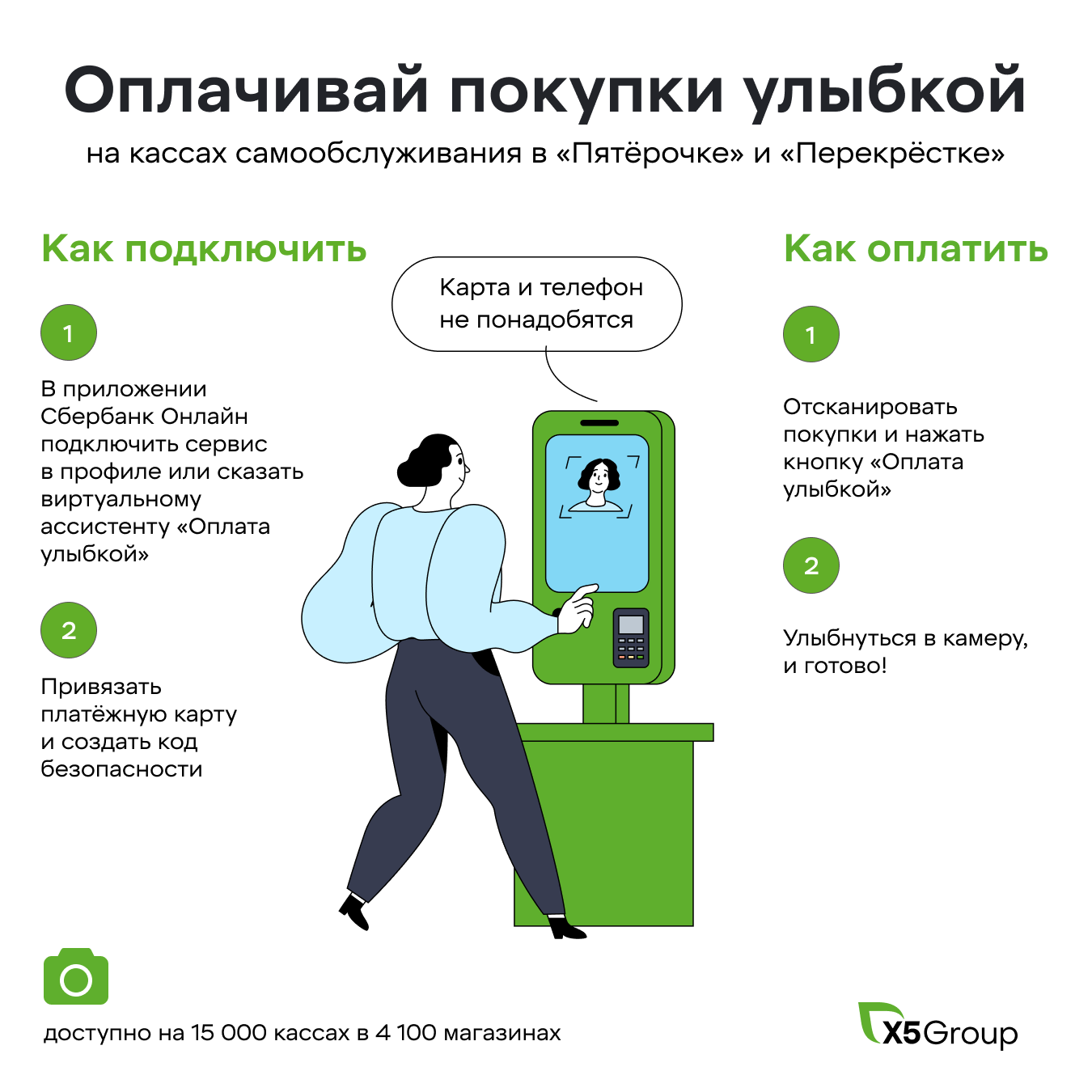 X5 and Sber launch Smile Payment Service | Image 1 X5 and Sber launch Smile Payment Service (oplata ulybkoj)