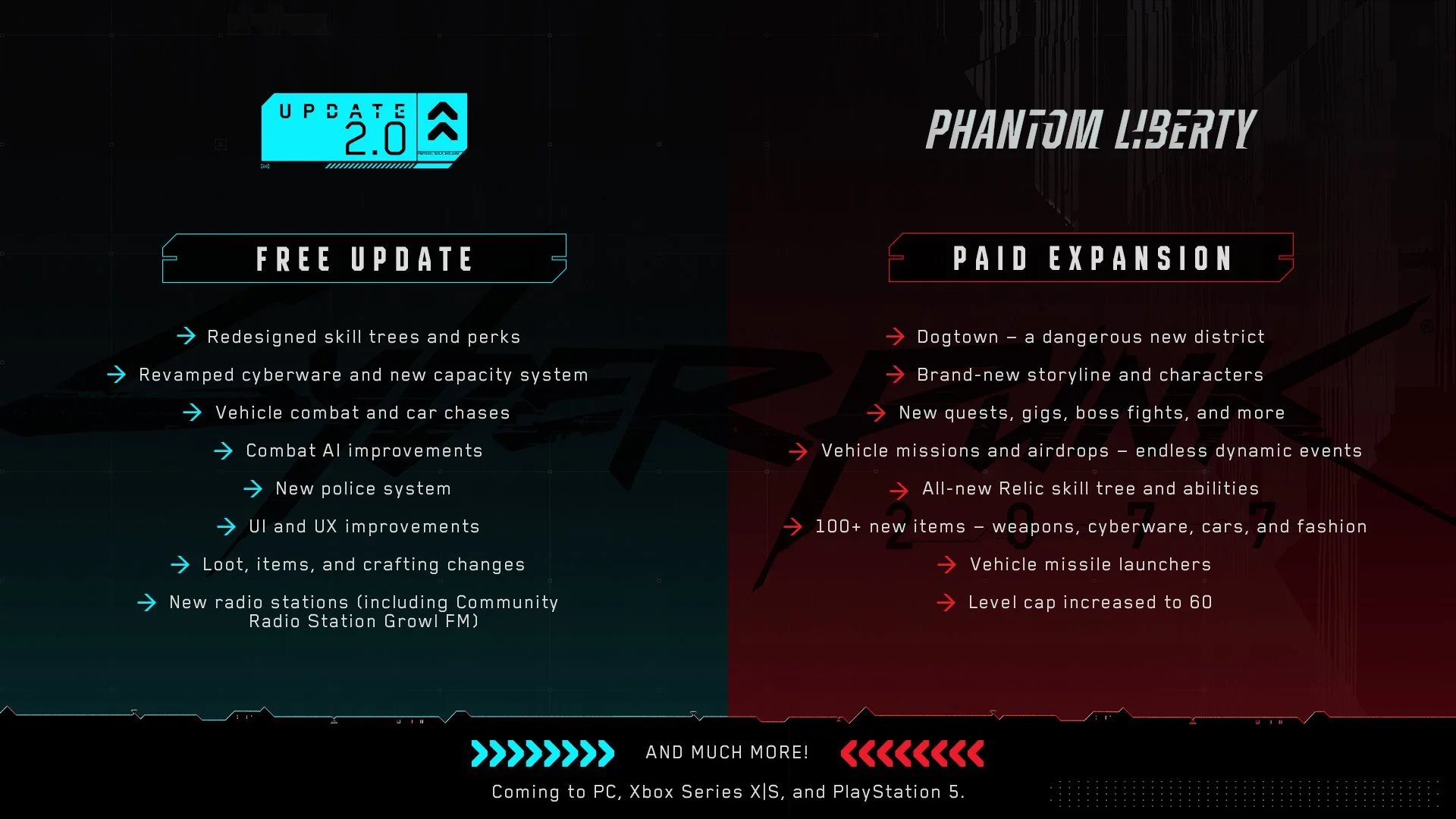 CD Projekt confirmed which new Cyberpunk 2077 features are free and which are not | Image 1 CD Projekt confirmed which new Cyberpunk 2077 features are free and which are not (cyberpunk 2077 new features)