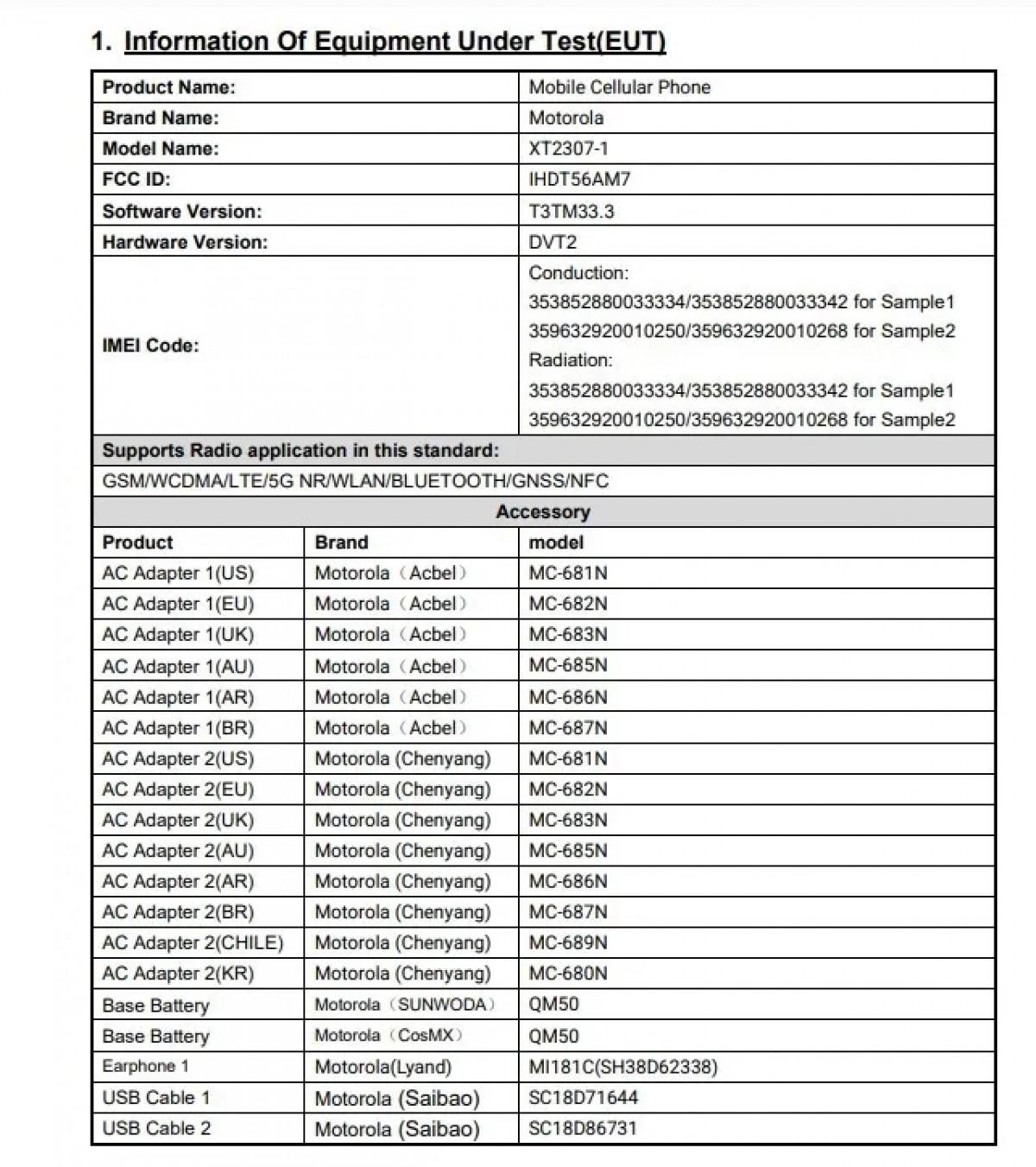 Motorola Edge 40 Neo appeared on FCC | Image 1 Motorola