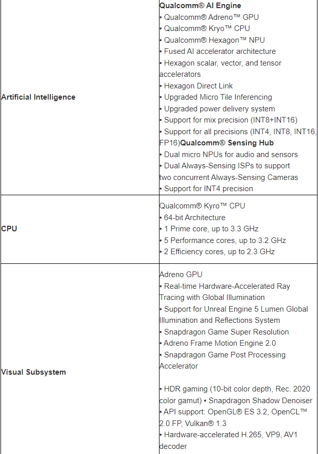 Qualcomm Snapdragon 8 Gen 3: all specs leaked ahead of launch | Image 2 Qualcomm