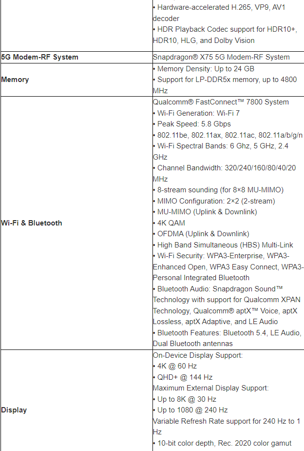 Qualcomm Snapdragon 8 Gen 3: leaked all specs before launch | Image 3 Qualcomm