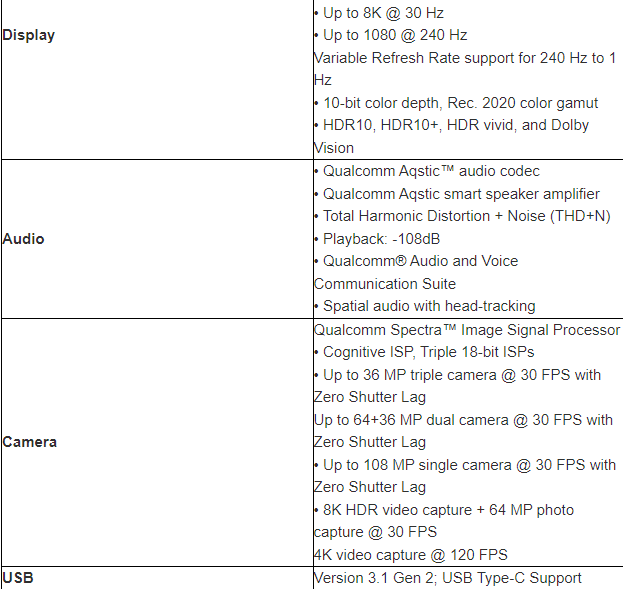 Qualcomm Snapdragon 8 Gen 3: leaked all specs before launch | Image 4 Qualcomm