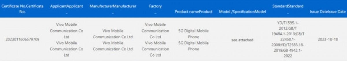 vivo X100 Pro has passed certification | Image 1 vivo X100 Pro