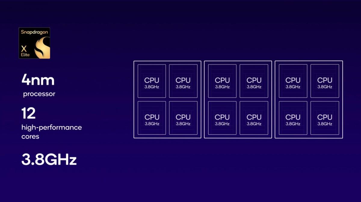 Qualcomm Snapdragon X Elite is the latest ARM chip for laptops | Image 2 Qualcomm Snapdragon X Elite