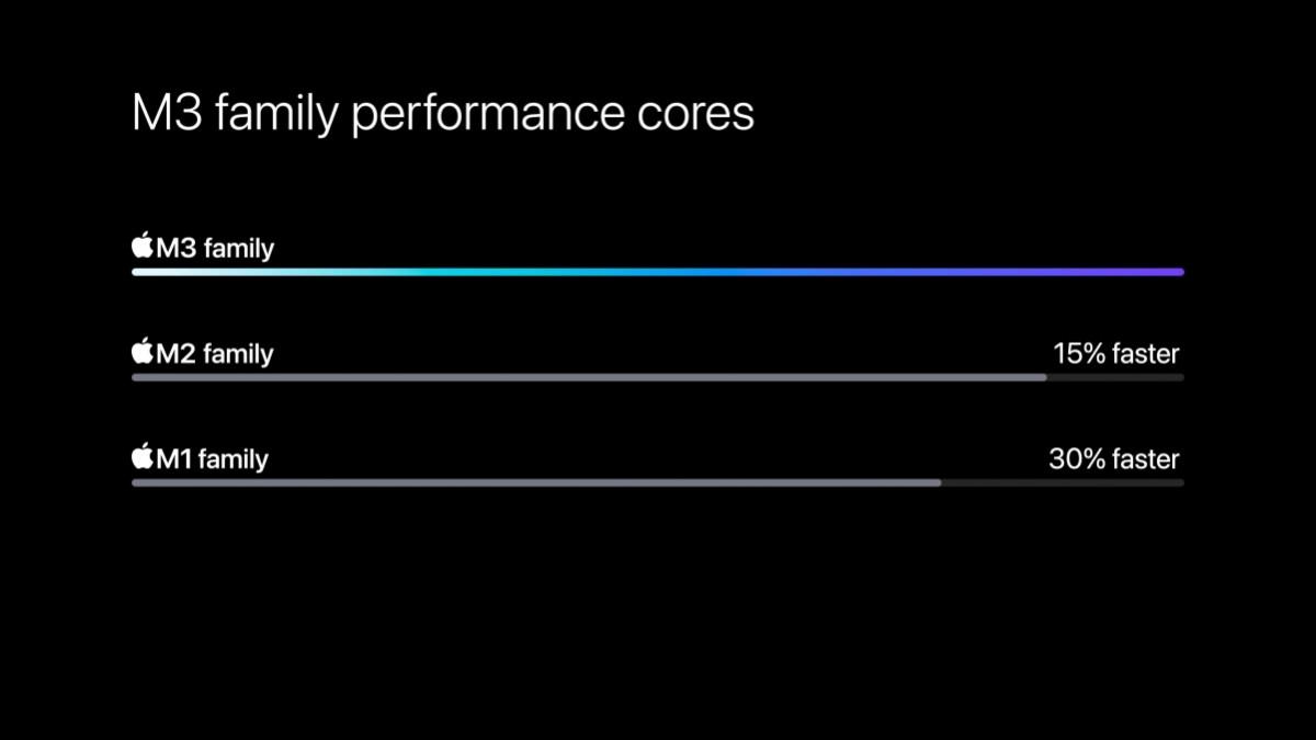 New Apple M3 chips will deliver significant GPU improvements | Image 2 New Apple M3 chips will deliver significant GPU improvements (gsmarena 003 33)