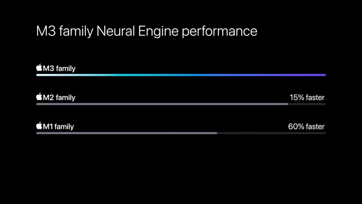 New Apple M3 chips will deliver significant GPU improvements | Image 4 New Apple M3 chips will deliver significant GPU improvements (gsmarena 005 23 1)