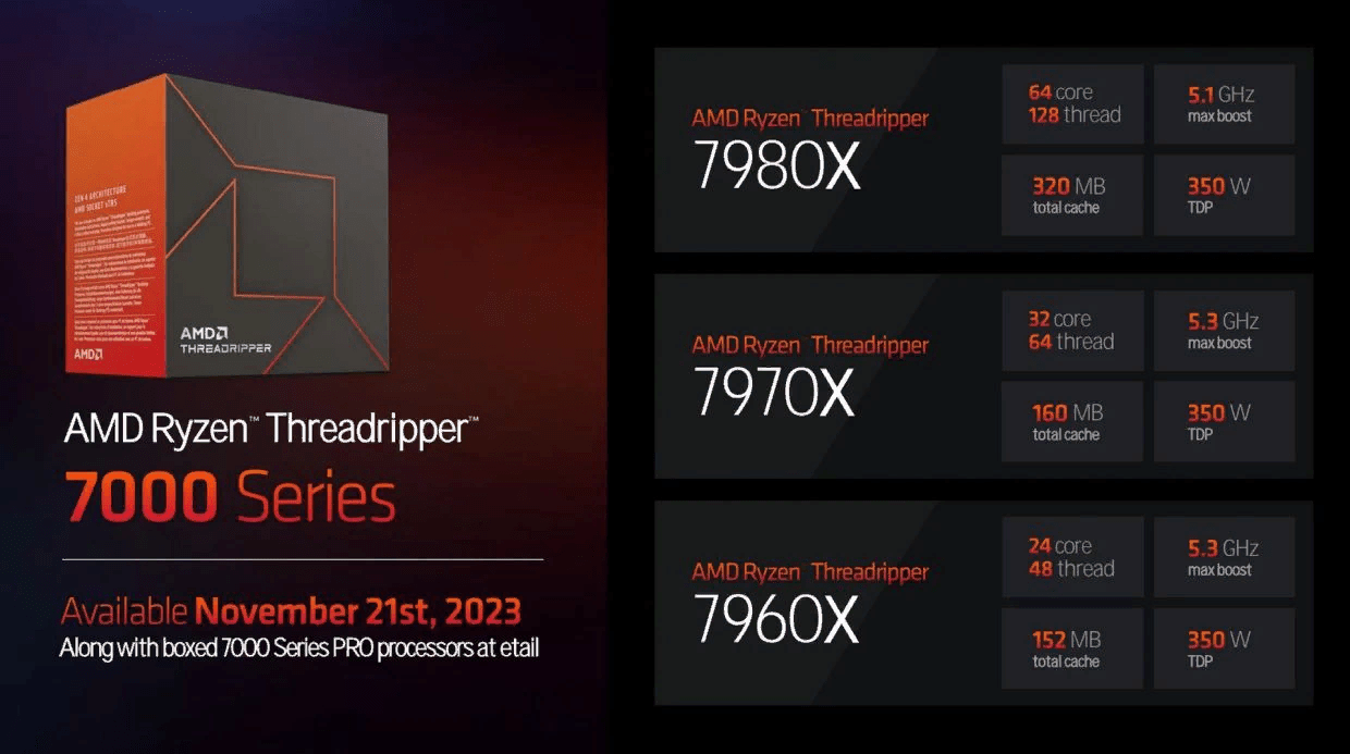 AMD releases new 64-core processor | Image 1 AMD releases new 64-core processor (image 53)