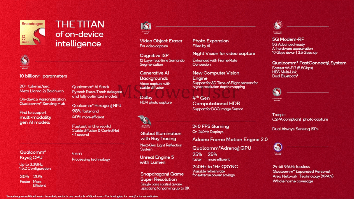 Qualcomm Snapdragon 8 Gen 3: all specs leaked before launch | Image 1 Qualcomm