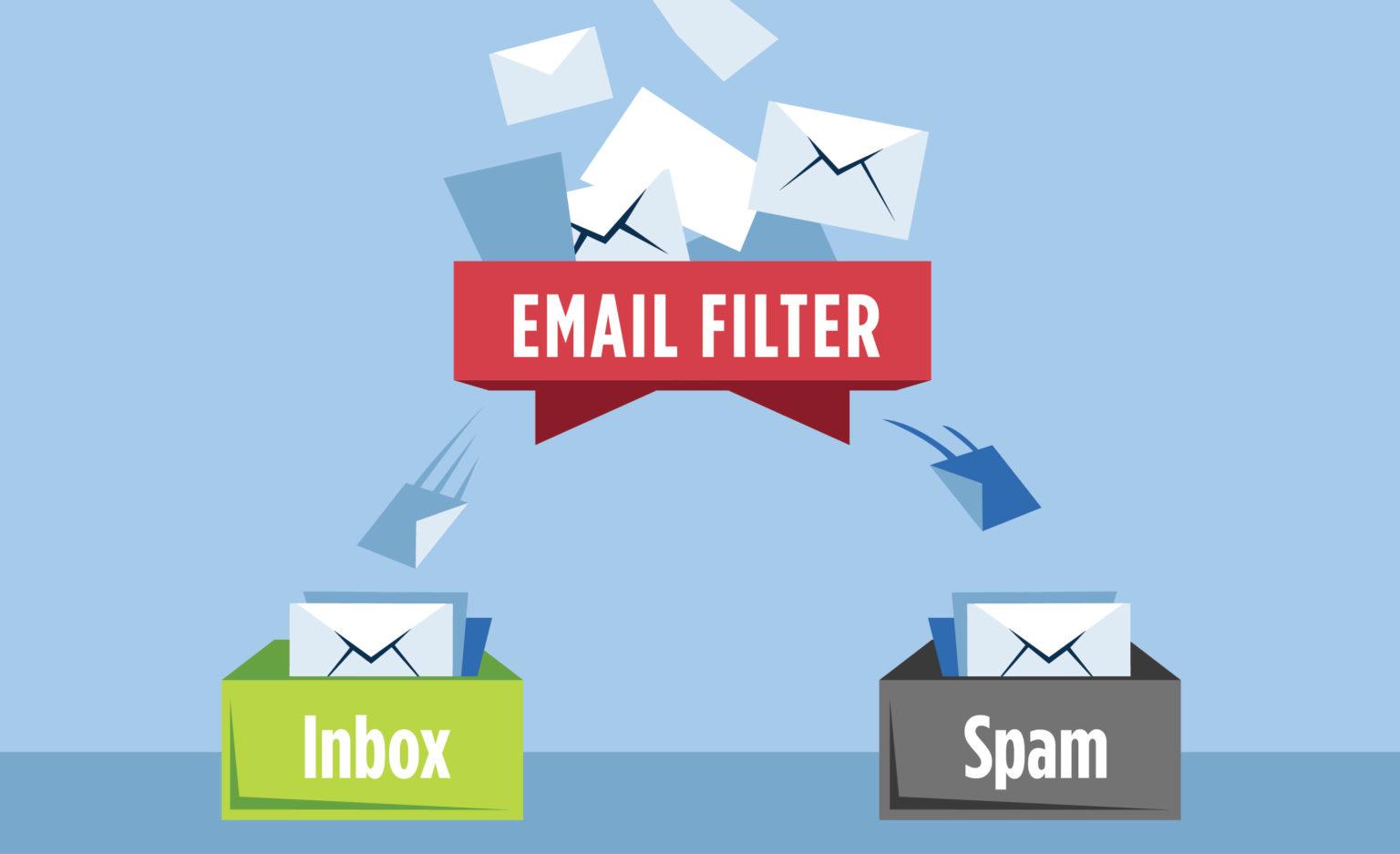 How to Block Junk Email | Image 1 How to Block Junk Email (spam filter 1536x937 1)