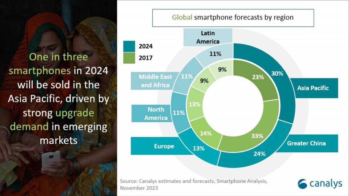 Canalys: Global smartphone shipments to return to growth in 2024 | Image 3 Canalys: Global smartphone shipments to return to growth in 2024 (gsmarena 002 1 4)