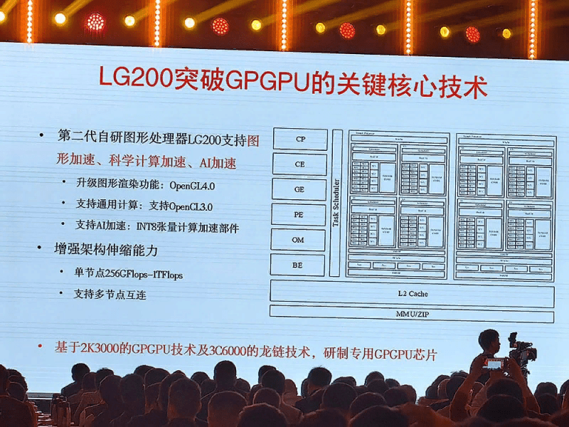China's Loongson announces LG200 AI gas pedal | Image 1 China's Loongson announces LG200 AI gas pedal (image)