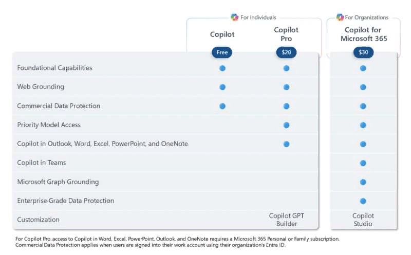 Microsoft unveiled consumer AI assistant Copilot Pro | Image 2 Microsoft unveiled consumer AI assistant Copilot Pro (image 80)
