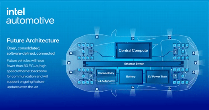 CES 2024: Intel targets autos with AI-enabled chip for next-generation cars