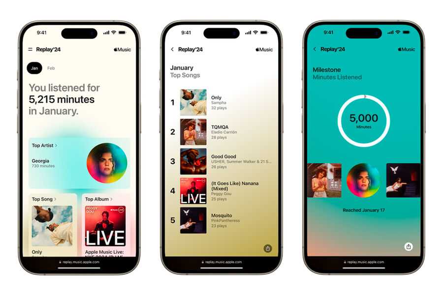 Apple Music added monthly stats display feature (1 apple music replay 24 pic 32ratio 900x600 900x600 900x600 56266)