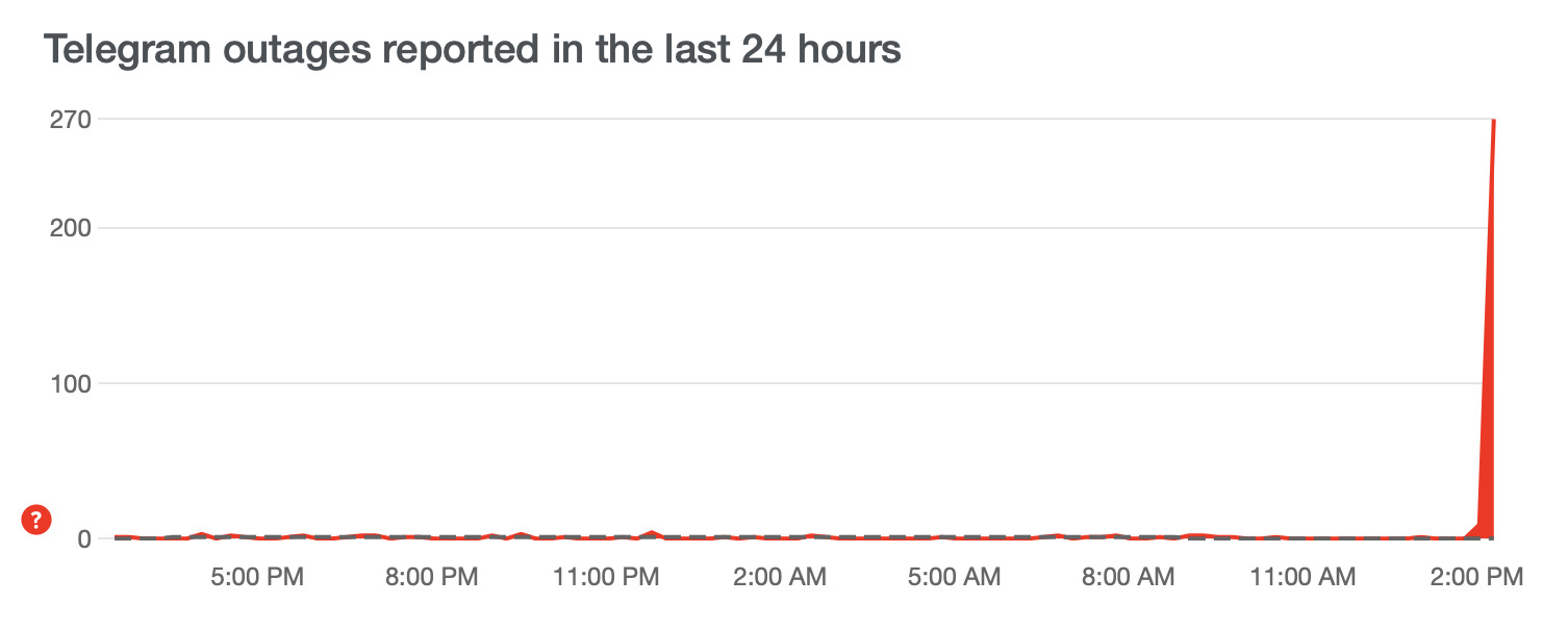 Telegram has a massive outage on February 18, 2024 | Image 1 Telegram has a massive outage on February 18, 2024 (image 122)