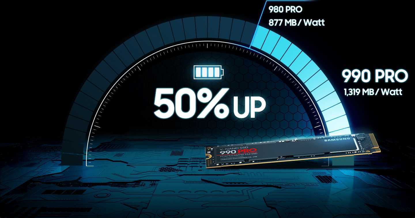 Best SSD for PS5 for 2024: Part 1 | Image 4 Best SSD for PS5 for 2024: Part 1 (samsung 990 pro content 03)