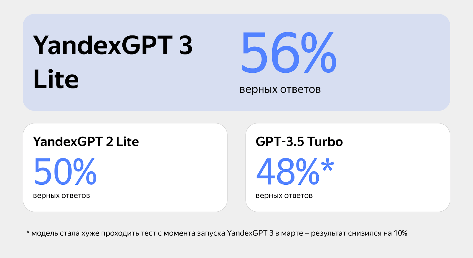 Yandex introduced the third-generation YandexGPT Lite | Image 1 Yandex introduced the third-generation YandexGPT Lite (bzx3pdfzxepufh0kdpyfrhetcbrmer6gv7aove9nrgpqof3ug7cbxsxiuwr3gyosgatco gqz4ahr84u95johwflm1vqaepbns nyow9h6tl5nt2ifx2ifxelifrl4)