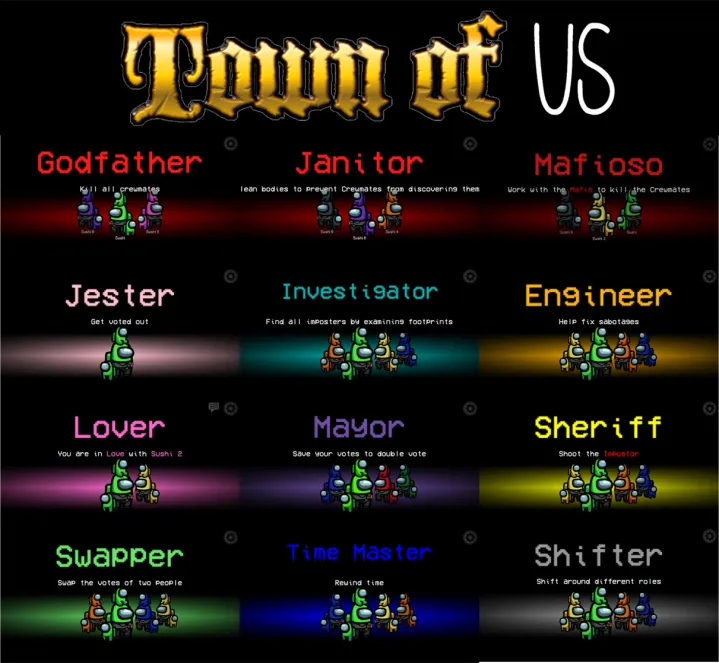Top Best Mods for Among Us | Image 3 Top Best Mods for Among Us (among us 2)