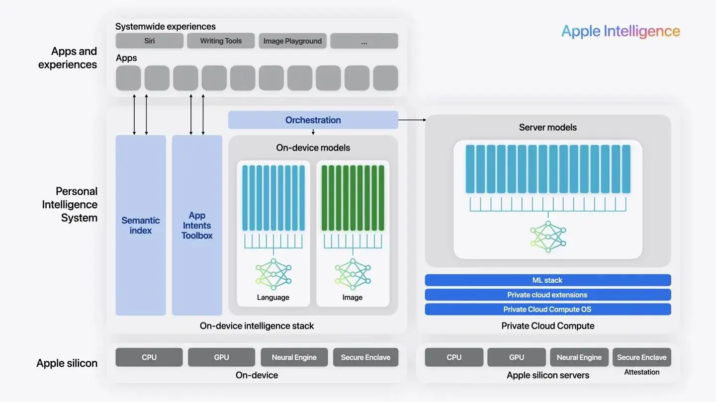 Apple Intelligence: a little more on features and privacy | Image 4 Apple Intelligence
