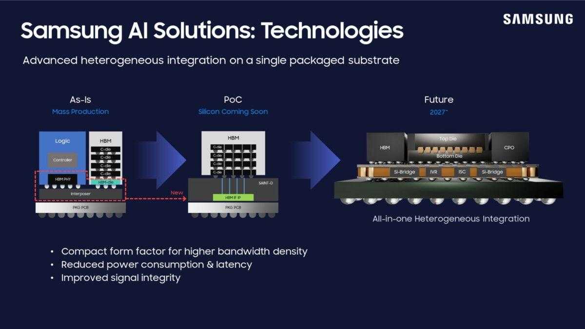 Samsung prepares 2nm mobile chips by 2025 and 1.4nm by 2027 | Image 2 Samsung prepares 2nm mobile chips by 2025 and 1.4nm by 2027 (samsung foundry sf2z bspdn backside power delivery network 1200x675 1)