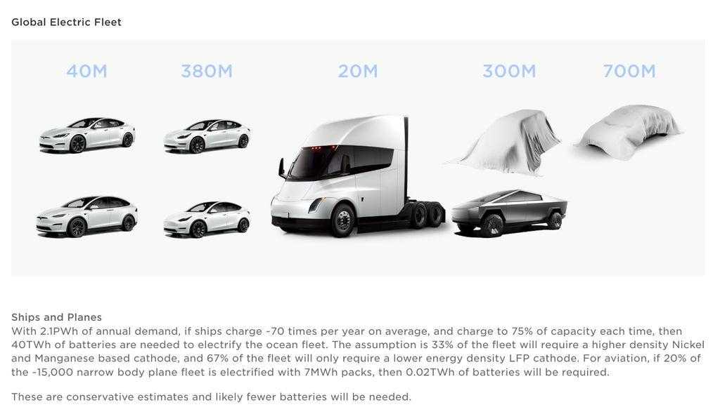 Elon Musk announces three new Tesla: "They will be special" | Image 1 Elon Musk announces three new Tesla: "They will be special" (screenshot 2024 06 13 at 23718 pm.png)