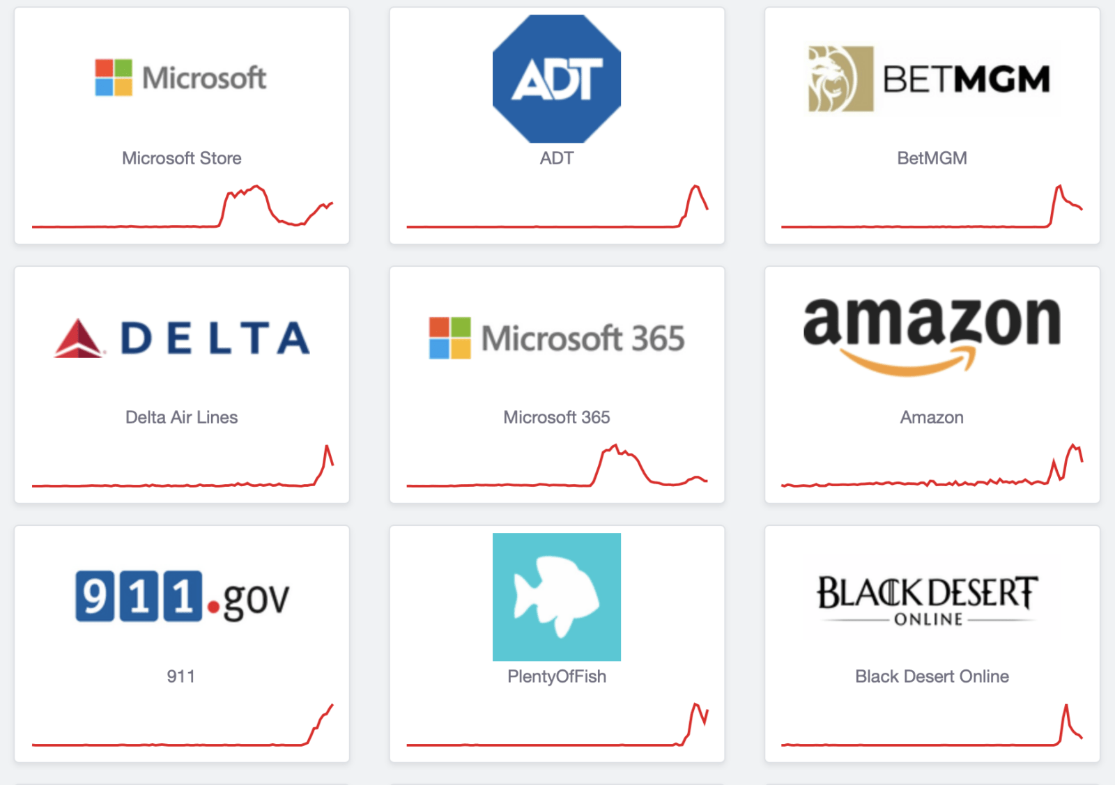 Global Windows glitch brings aviation, banks and emergency services to a halt July 19, 2024 | Image 2 Global Windows glitch brings aviation, banks and emergency services to a halt July 19, 2024 (Image 42)