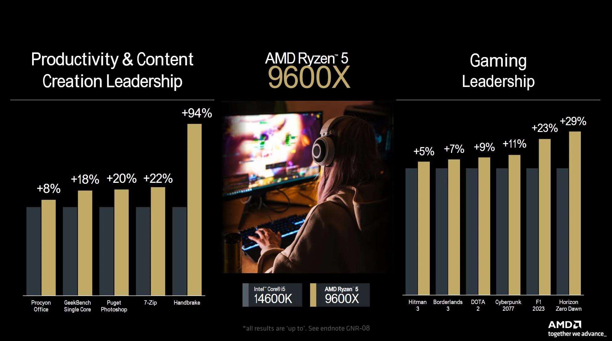 AMD Zen 5: everything we know about next-gen processors | Image 8 AMD Zen 5
