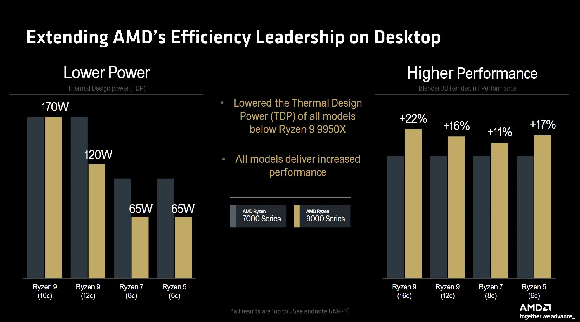 AMD Zen 5: everything we know about next-generation processors | Image 3 AMD Zen 5