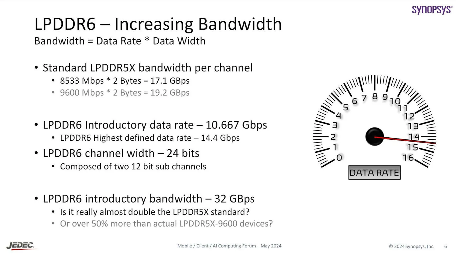 DDR6: everything we know about next-generation RAM | Image 1 DDR6