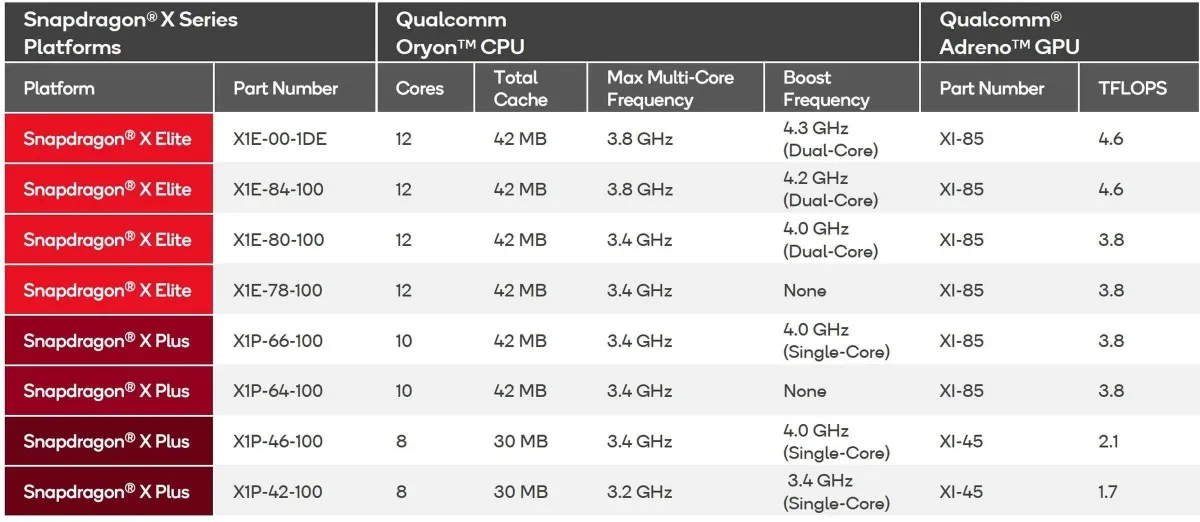 IFA 2024: Qualcomm unveils 8-core Snapdragon X Plus | Image 2 IFA 2024: Qualcomm unveils 8-core Snapdragon X Plus (gsmarena 002 1)