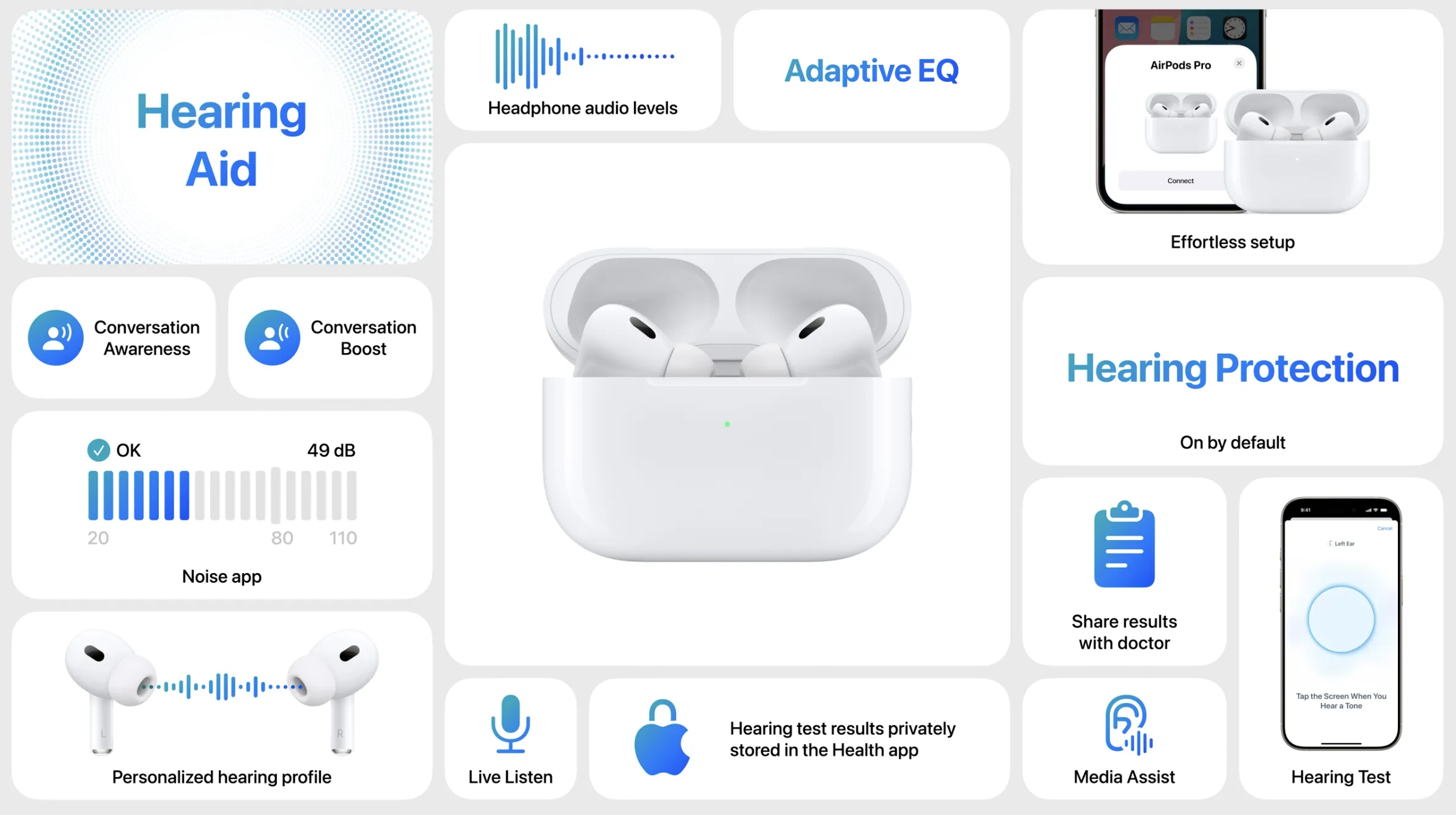 New AirPods Pro 2 features: improved noise cancellation, personalized sound and hearing aid mode | Image 1 New AirPods Pro 2 features: improved noise cancellation, personalized sound and hearing aid mode (snimok ekrana 2024 09 09 v 19.39.01)