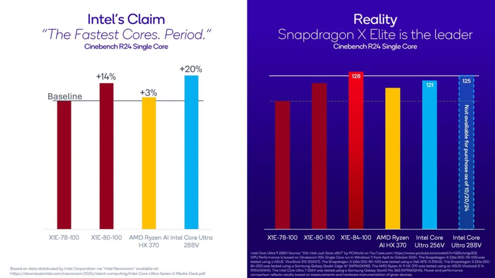Snapdragon 8 Elite: Geekbench tests and other benchmarks confirm significant performance gains | Image 4 Snapdragon 8 Elite: Geekbench tests and other benchmarks confirm significant performance gains (2024 10 21 image 37 scaled)