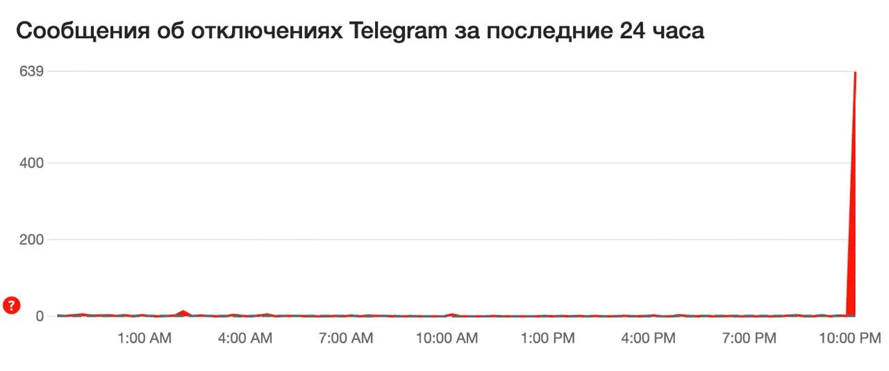 Telegram crashes again on Oct. 24. Not sending messages | Image 2 Telegram crashed again on October 24. Not sending messages (2024 10 25 00.10.34)