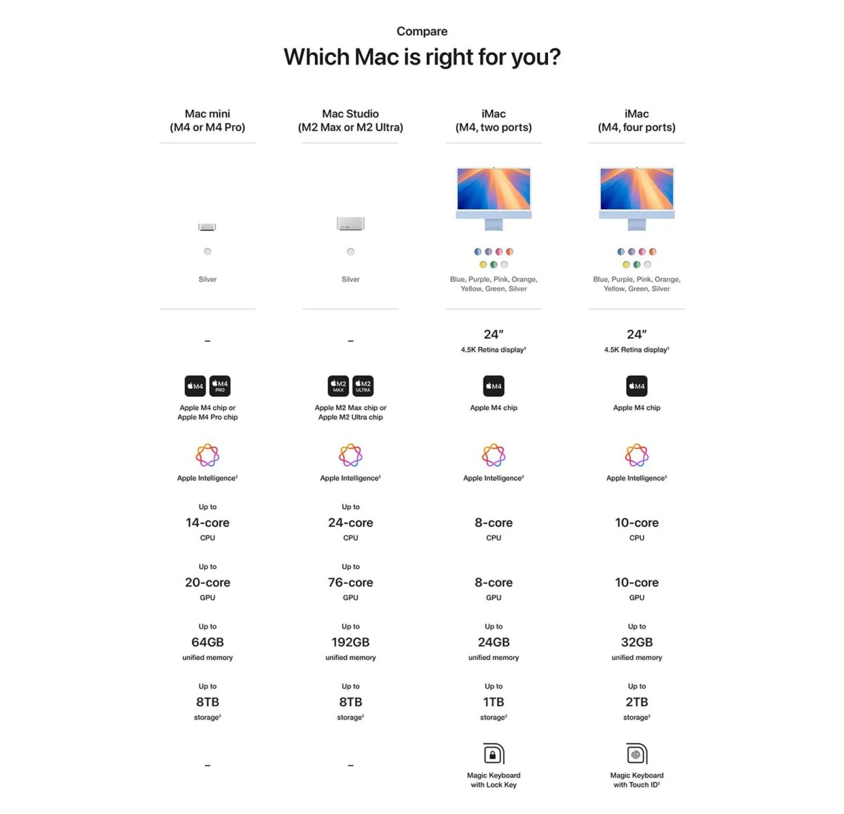 Amazon accidentally reveals details about new Mac mini with M4 and M4 Pro chips | Image 2 Amazon accidentally reveals details about new Mac mini with M4 and M4 Pro chips (amazon mac mini m4 leak)