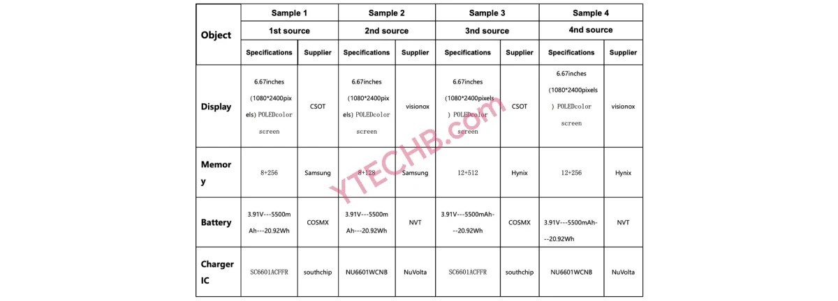 Redmi Note 14 Pro 4G: leaked specs | Image 1 Redmi Note 14 Pro 4G: leaked specs (gsmarena 001 14)
