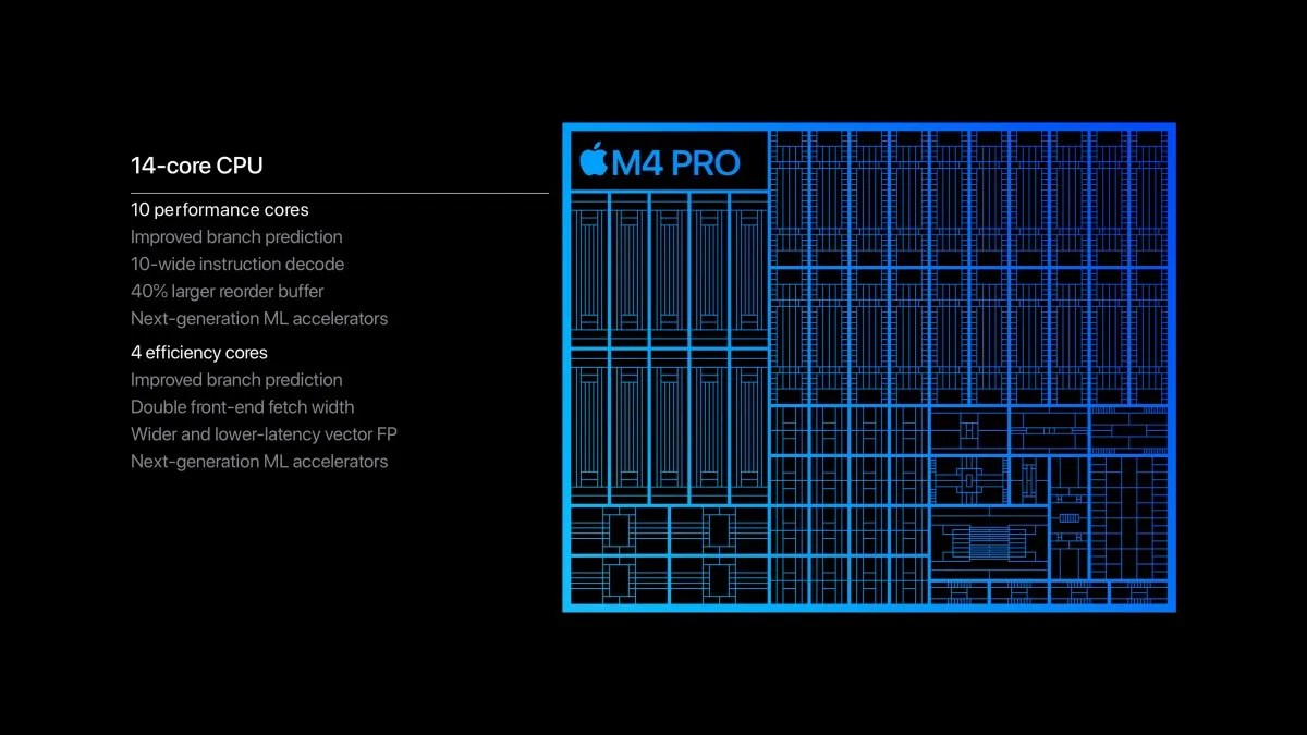 Apple introduces M4 Pro and M4 Max with 16 CPU cores and 40 GPU cores | Image 1 Apple