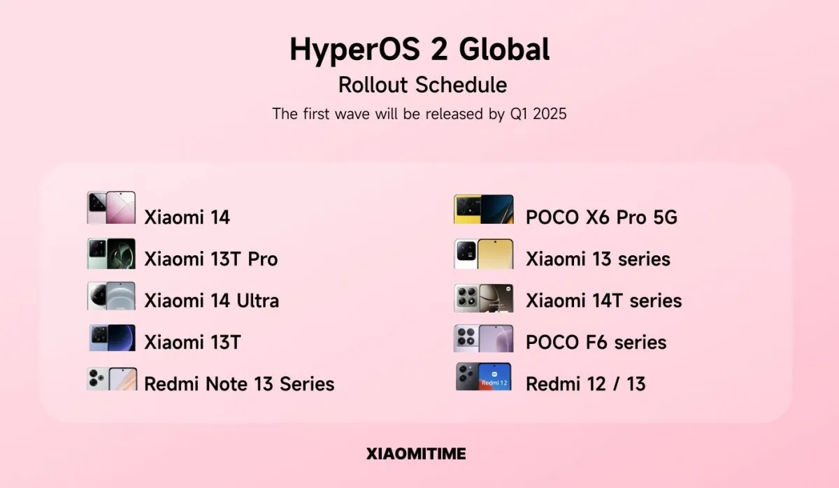 Here are which devices will be the first to get HyperOS 2 | Image 1 HyperOS 2