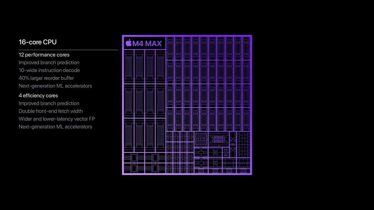 Apple introduces M4 Pro and M4 Max with 16 CPU cores and 40 GPU cores | Image 3 Apple