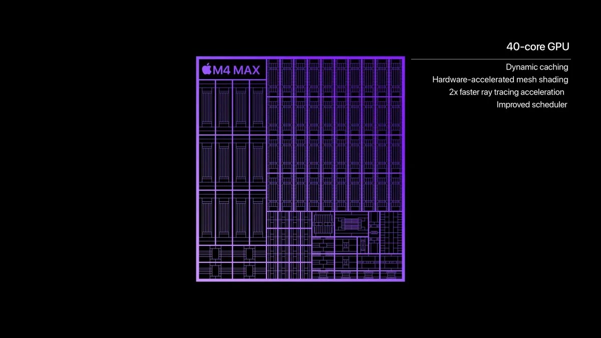 Apple unveils M4 Pro and M4 Max with 16 CPU cores and 40 GPU cores | Image 4 Apple