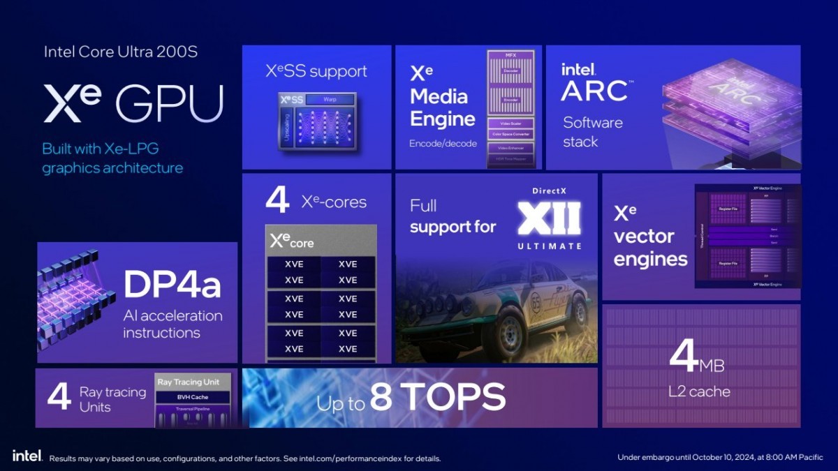 Intel announced new Core Ultra 200S processors | Image 3 Intel announced new Core Ultra 200S processors (gsmarena 004)