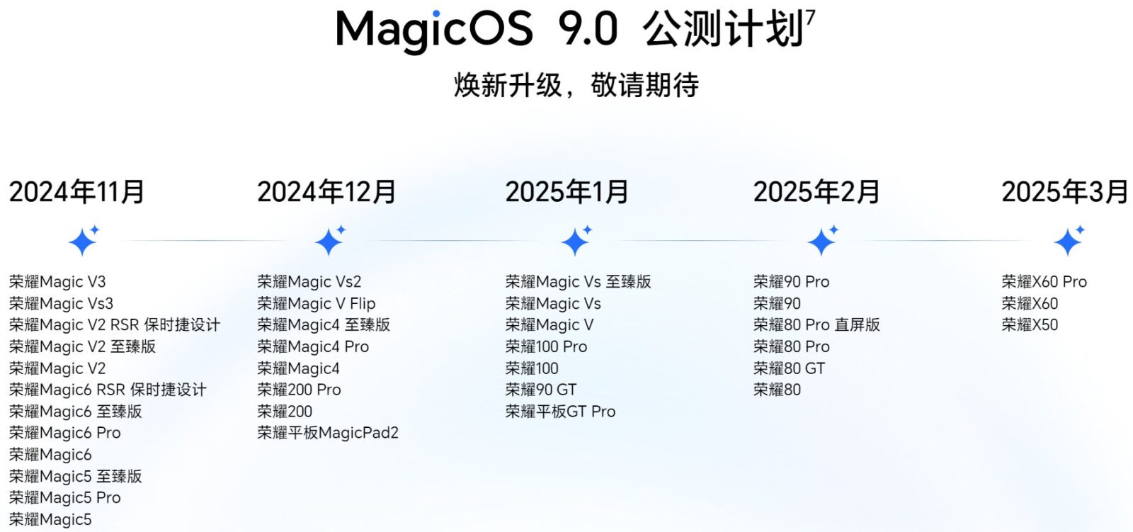 Honor announces MagicOS 9.0 and an update plan to Android 15 | Image 2 Honor announces MagicOS 9.0 and an update plan to Android 15 (honor magicos 9.0 rollout.webp)