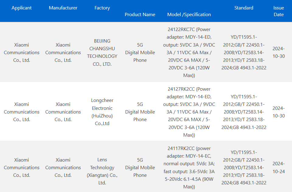 Redmi K80 and K80 Pro have passed 3C certification | Image 1 Redmi K80